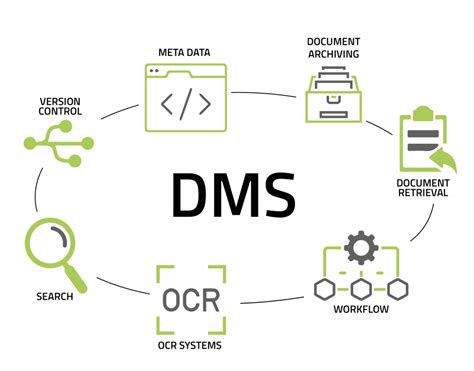 DMS .